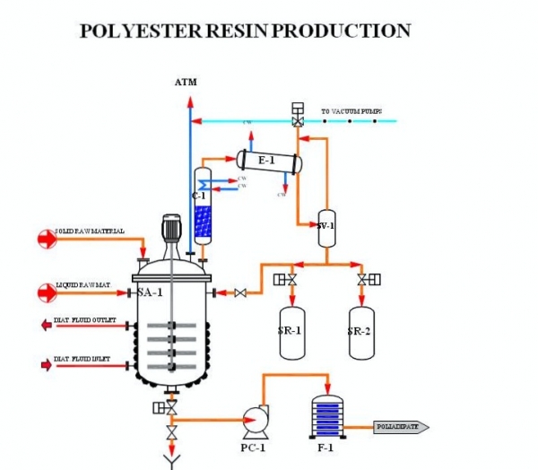 polyester resin suppliers